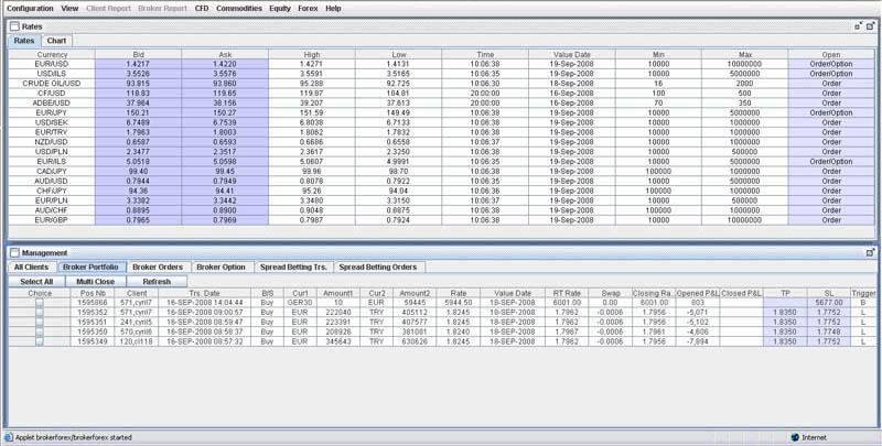 Forexpros cfds indices