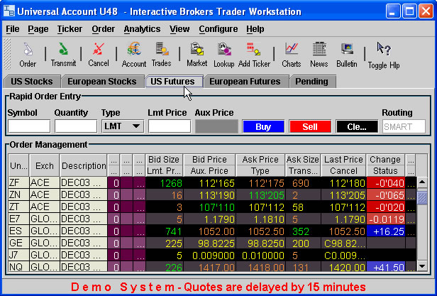 Interactive brokers forex commission