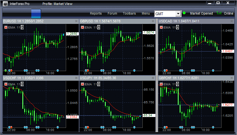 Citibank forex trading
