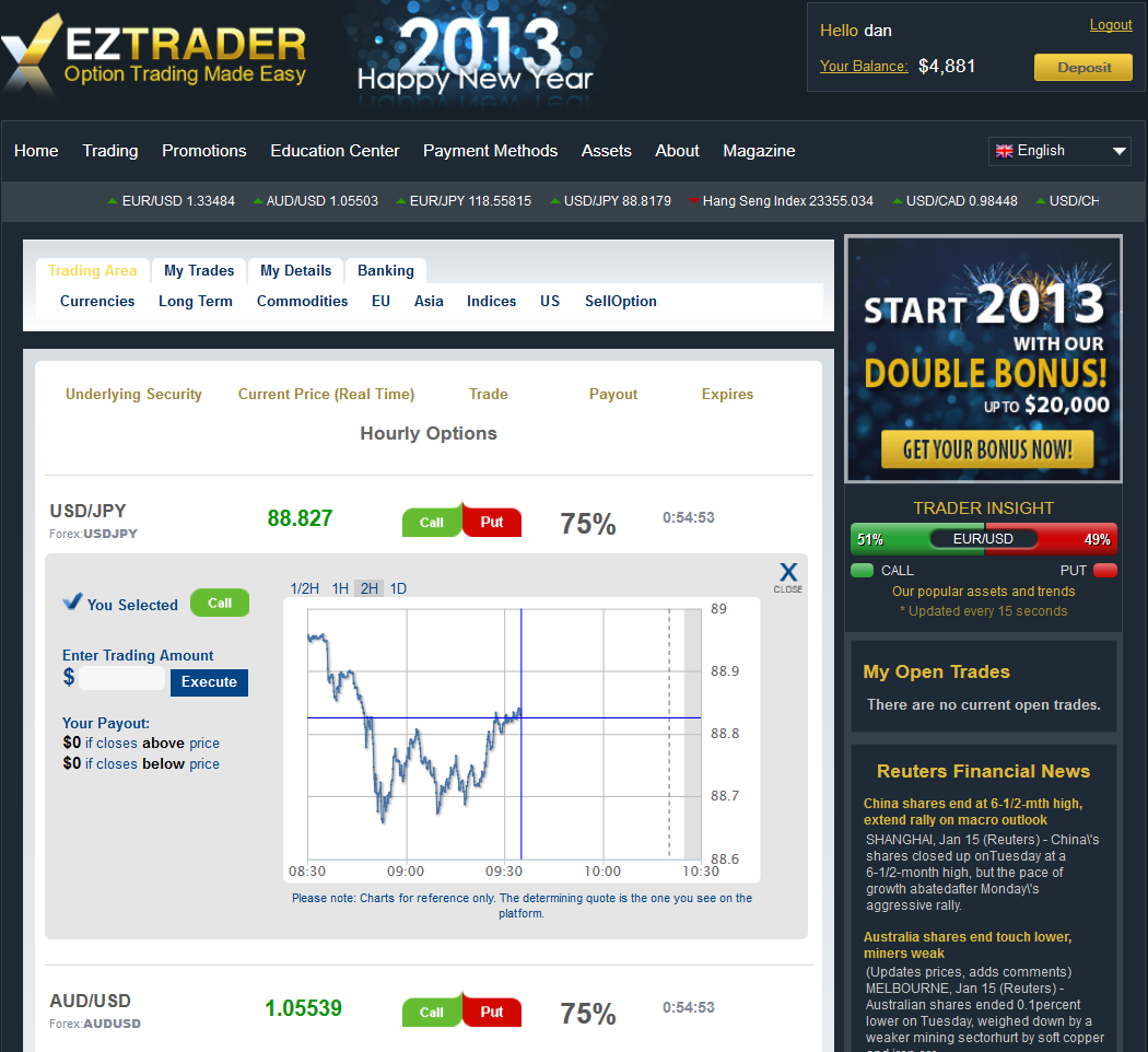 Easy profit binary options